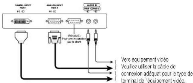 YAMAHA PDM4210 - Branchement à Un Dispositif D'imagerie Video - 2