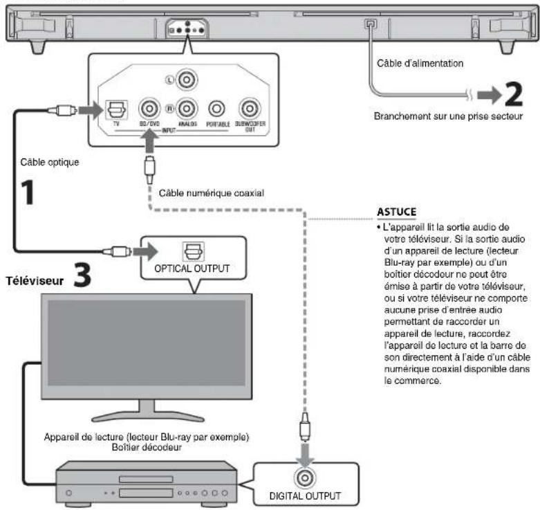 YAMAHA YAS152 - ASTUCE - 1