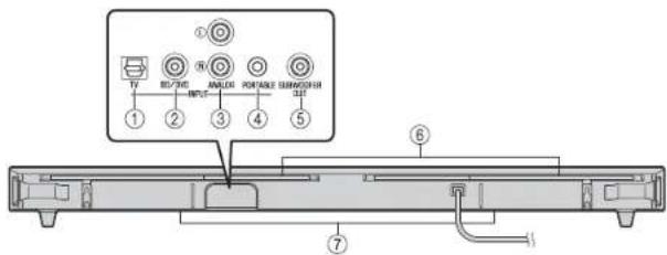 YAMAHA YAS152 - Barde son (panneau arriere) - 1