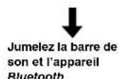 YAMAHA YAS152 - Écoute du son à partir d'un apparéil BLUETOOTH - 2