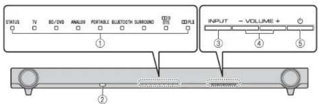 YAMAHA YAS152 - Sound bar (front panel) - 1