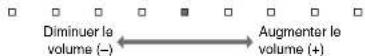 YAMAHA YAS152 - Touches SUBWOOFER (+ / - ) - 1