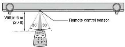 YAMAHA YAS152 - Operating range of the remote control - 1