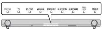 YAMAHA YAS152 - Indicators - 1