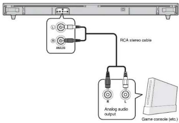 YAMAHA YAS152 - Analog connection of an external device (game console) - 1