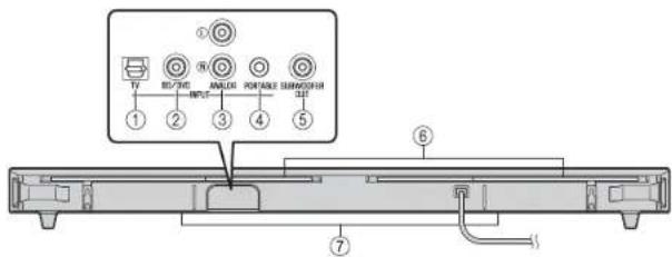 YAMAHA YAS152 - Sound bar (rear panel) - 1