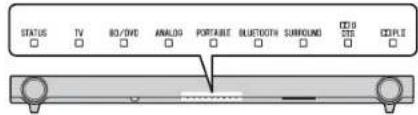 YAMAHA YAS152 - Témoins - 1