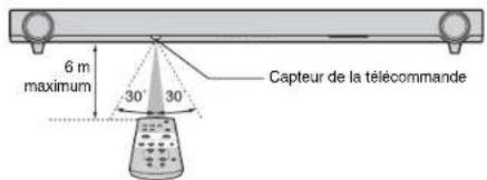 YAMAHA YAS152 - Rayon d'action de la télécommande - 1