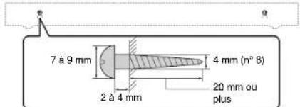 YAMAHA YAS152 - Procedure d'installation sur un mur - 2