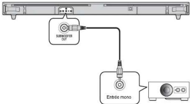 YAMAHA YAS152 - Utilisation d'un calisson de graves externe - 1