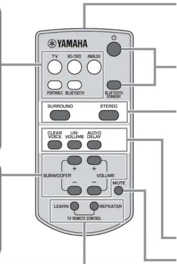 YAMAHA YAS152 - LEARN key - 1