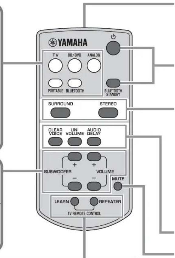 YAMAHA YAS152 - Touche LEARN - 1