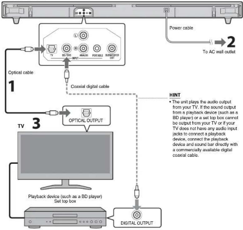 YAMAHA YAS152 - HINT - 1