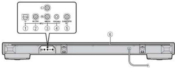 YAMAHA YSP1400 - Rear panel - 1