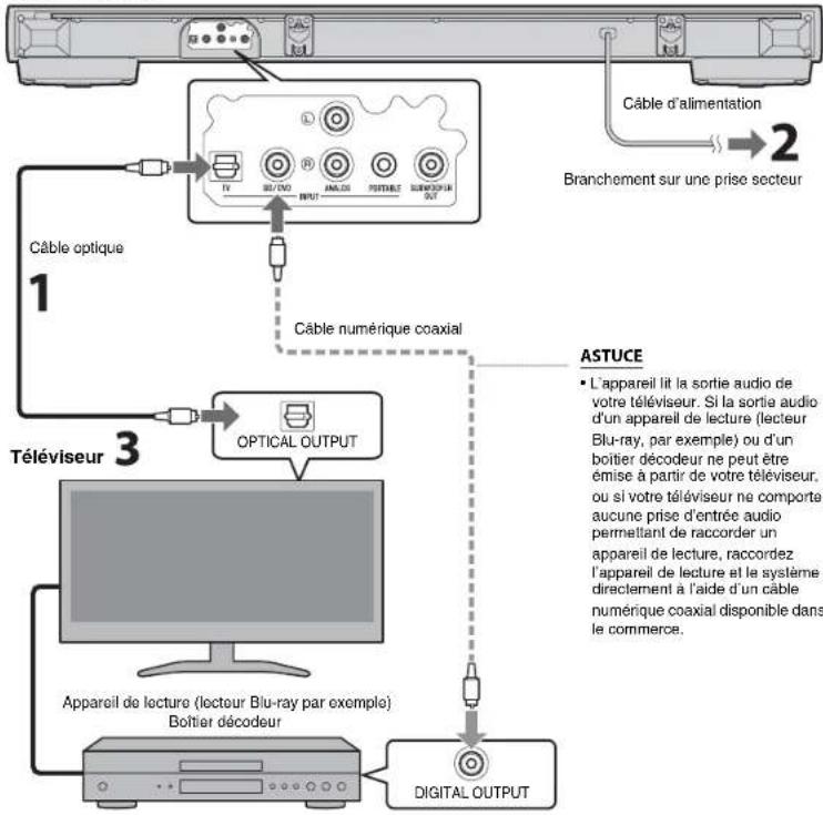 YAMAHA YSP1400 - ASTUCE - 1
