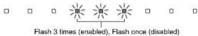 YAMAHA YSP1400 - Hold down the REPEATER key on the supplied remote control for more than 3 seconds to enable/disable the TV Remote Repeater function. - 2