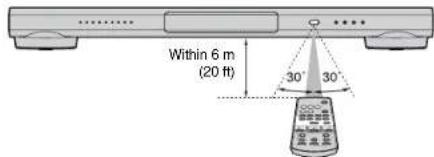 YAMAHA YSP1400 - Operating range of the remote control - 1