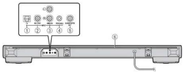 YAMAHA YSP1400 - ASTUCE - 1