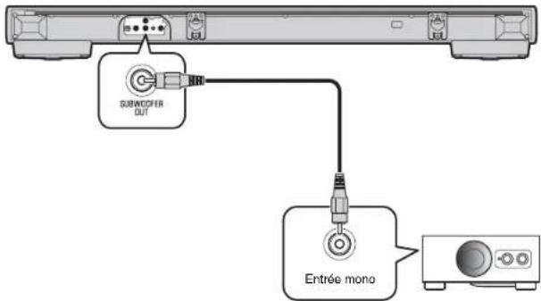 YAMAHA YSP1400 - Utilisation d'un caisson de graves externe - 1