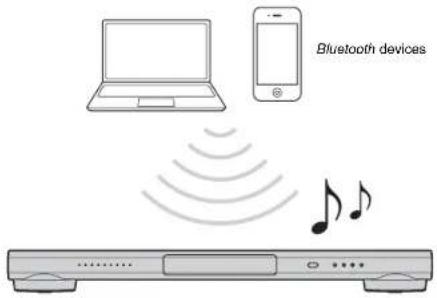 YAMAHA YSP1400 - Listening to the sound from a BLUETOOTH device - 1