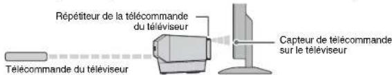 YAMAHA YSP1400 - REMARQUE - 1