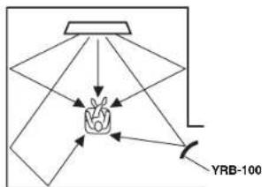 YAMAHA YSP1400 - When surround effect is not enough - 3