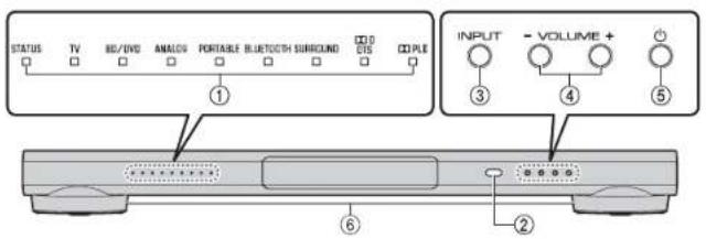 YAMAHA YSP1400 - Front panel - 1