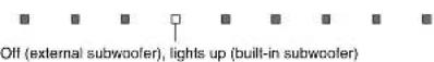 YAMAHA YSP1400 - Using an external subwoofer - 3