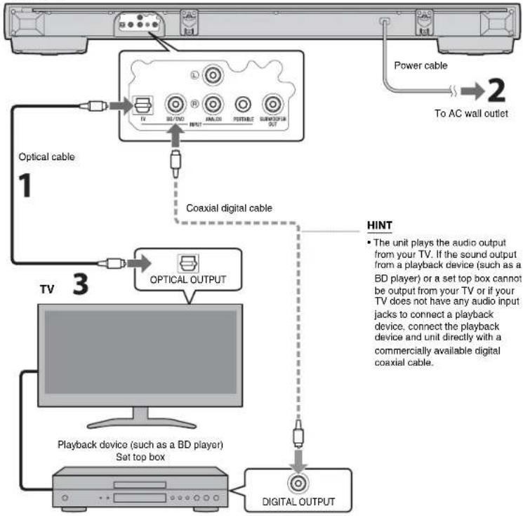 YAMAHA YSP1400 - HINT - 1
