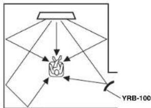 YAMAHA YSP1400 - Effet surround insuffisant - 3