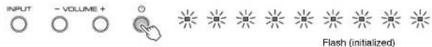 YAMAHA YSP1400 - Initializing the settings of the unit - 1