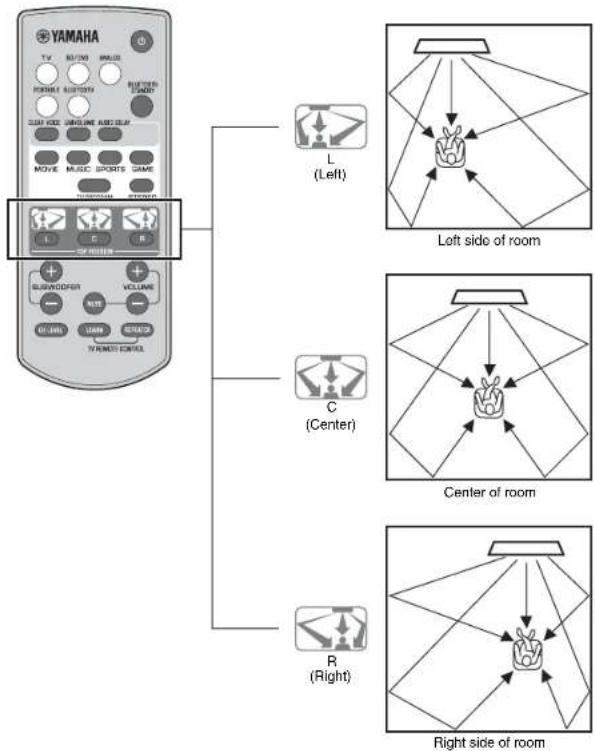 YAMAHA YSP1400 - Installation position of the unit and selecting a YSP POSITION key - 1