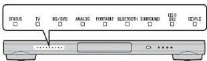 YAMAHA YSP1400 - Indicators - 1