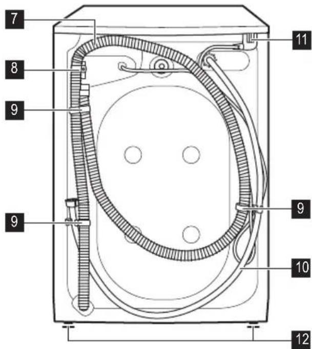 ZANUSSI ZWHB7140P - Conseils ecologiques - 2