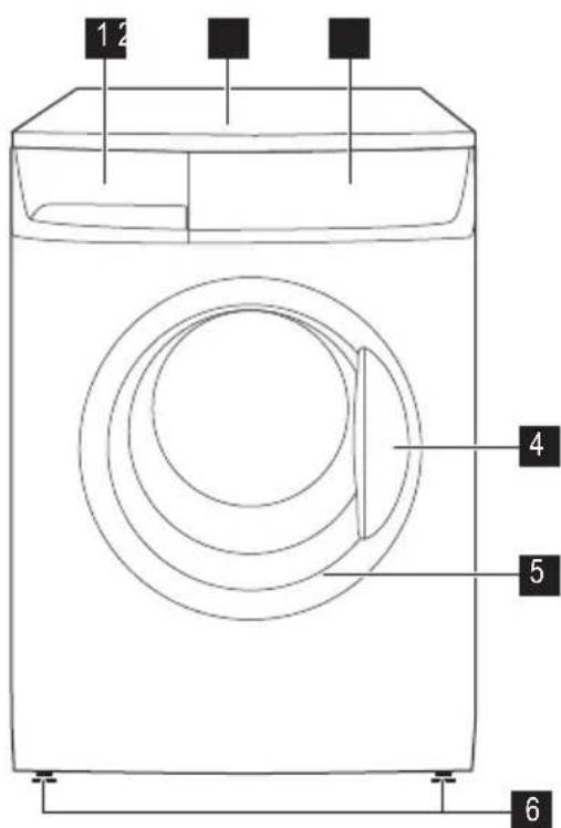 ZANUSSI ZWHB7140P - Conseils ecologiques - 1