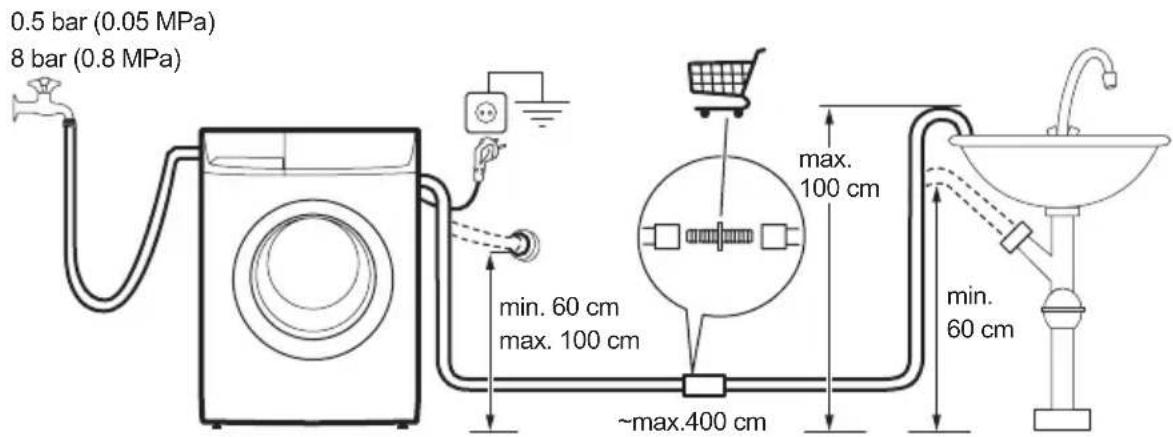 ZANUSSI ZWHB7140P - Raccordements - 1