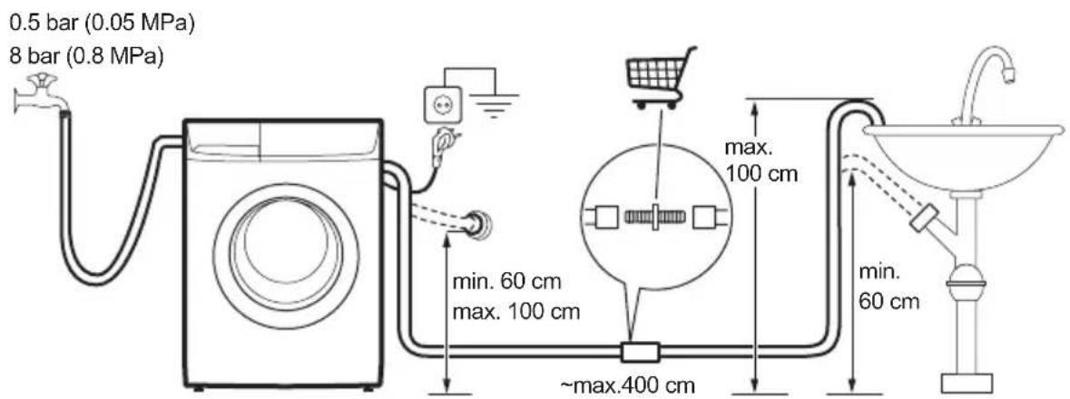 ZANUSSI ZWHB7140P - Overzicht van de aansluitingen - 1