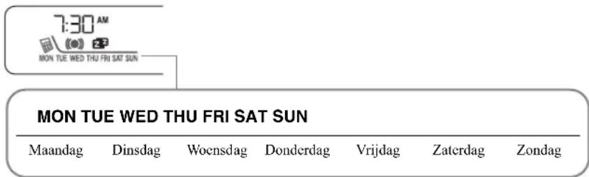 7:30 AM MON TUE WED THU FRI SAT SUN MON TUE WED THU FRI SAT SUN Maandag Dinsdag Wocnsdag Donderdag Vrijdag Zaterdag Zondag
