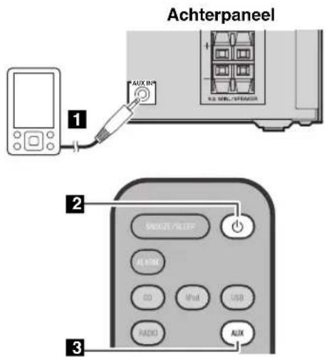 Achterpaneel 1 AUX IN 2 ON/OFF/LEEP ALARM CD IPv4 USB RADIO AUX 3
