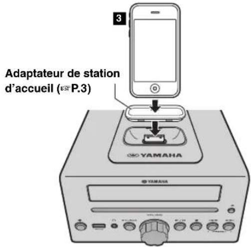 Adaptateur de station d'accueil (vP.3) YAMAHA