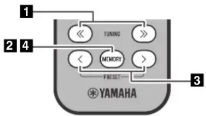 1 TUNING 2 4 MEMORY PRESET 3 YAMAHA