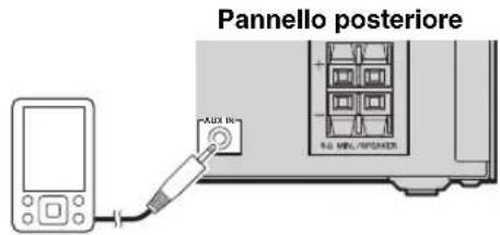 Pannello posteriore AUX IN SU MINI/SPUMBER