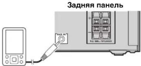 Задняя панель AUX IN