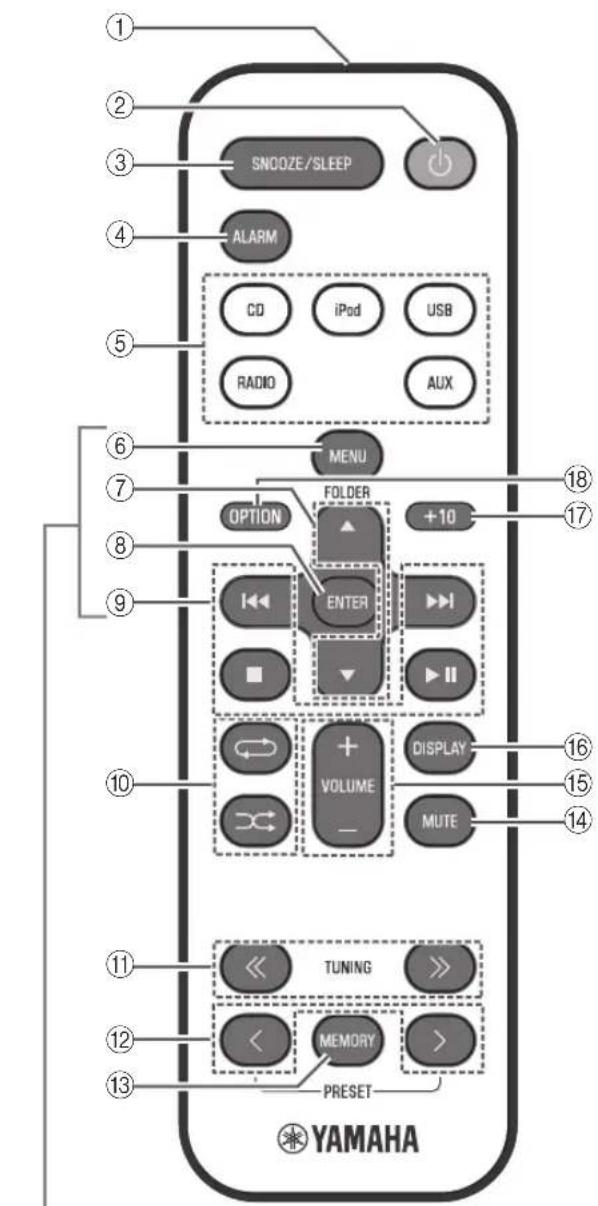 SNOOZE/SLEEP ALARM CD iPod USB RADIO AUX MENU OPTION FOLDER ENTER +10 VOLUME DISPLAY MUTE TUNING MEMORY PRESET YAMAHA