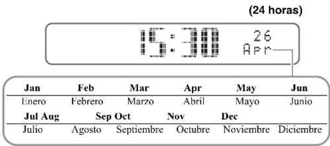 (24 horas) 15:30 26 Apr Jan Feb Mar Apr-May Jun Enero Febrero Marzo Abril Mayo Junio Jul Aug Sep Oct Nov Dec Julio Agosto Septiembre Octubre Noviembre Diciembre