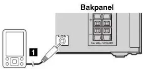 Bakpanel "AUX IN" 50 MHz / SPICAKER