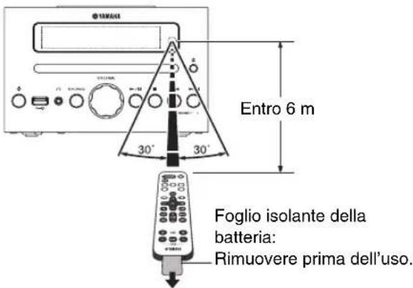Entro 6 m 30° 30° Foglio isolante della batteria: Rimuovere prima dell'uso.