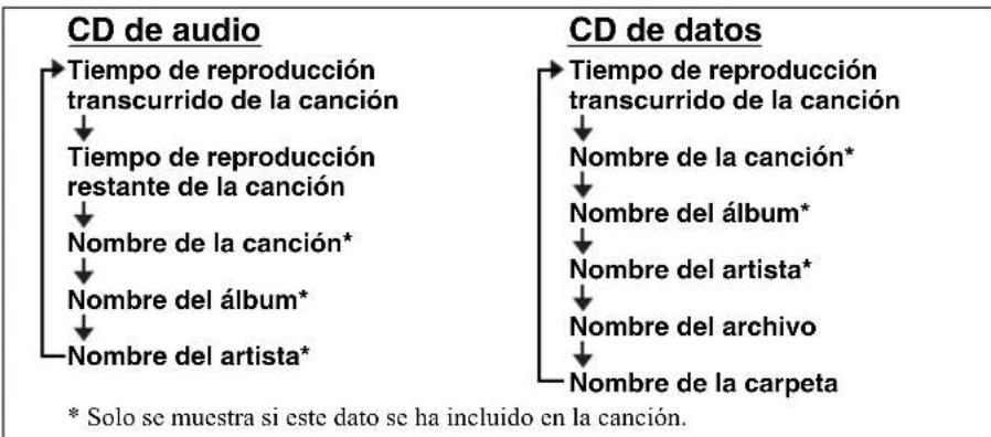 YAMAHA MCR042 - Escuchar un CD - 6