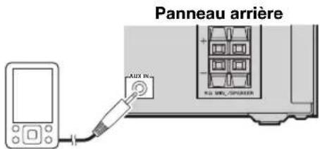 Panneau arrière AUX IN. RUI MEL/SPINIER