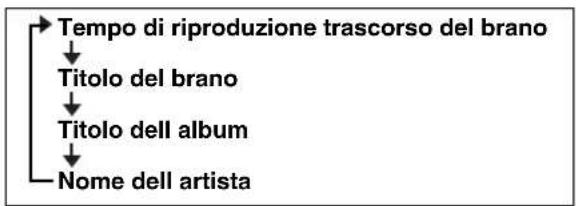 YAMAHA MCR042 - ◆ Visualizzare informazioni (solo telecomando) - 2